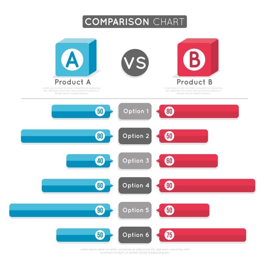 Pros and Cons Analysis